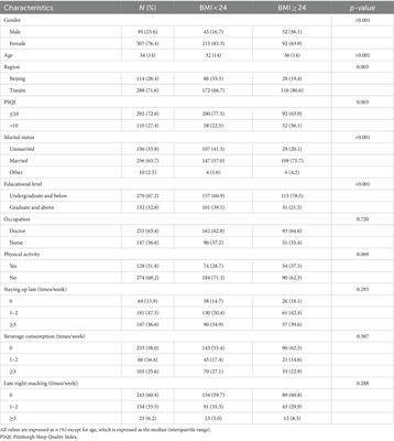 Poor sleep quality and overweight/obesity in healthcare professionals: a cross-sectional study